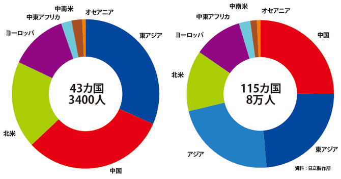 湾岸危機から始まったリスク対策 駐在員3400人、出張者8万人を守る